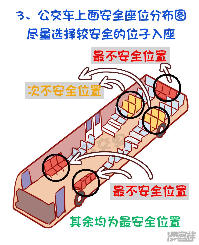 第977话 公交安全知识-3