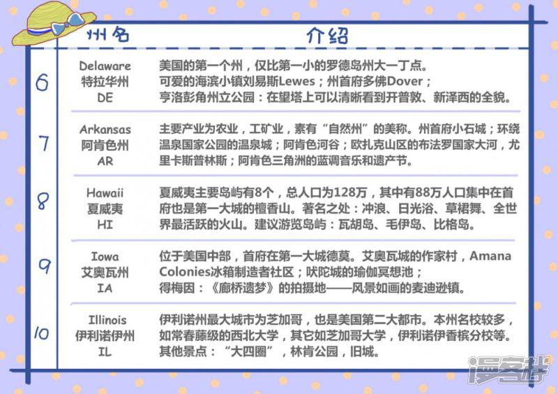 在美国的第43天：美国各州景点-2