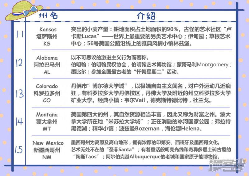 在美国的第43天：美国各州景点-3