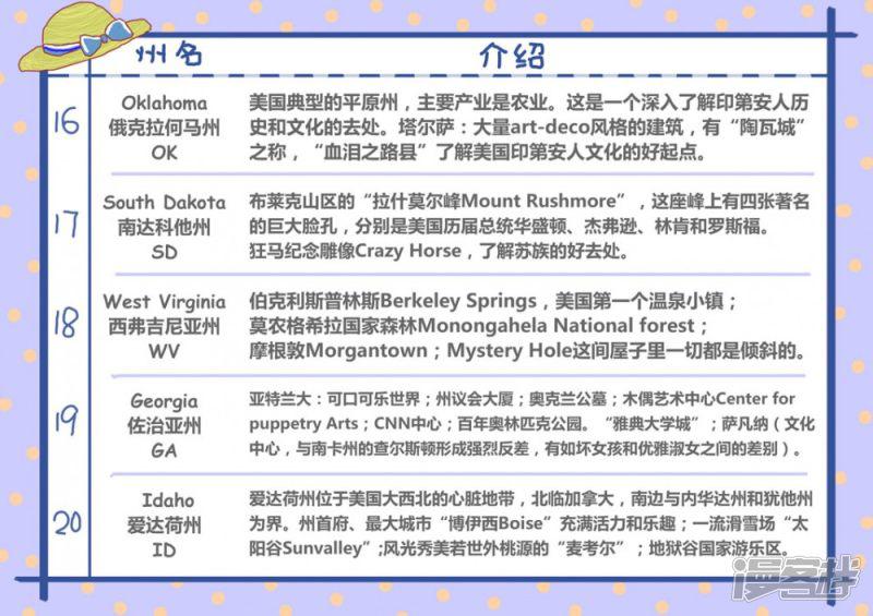 在美国的第43天：美国各州景点-4