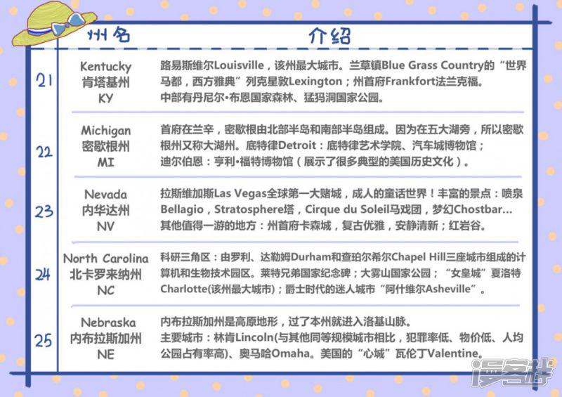 在美国的第43天：美国各州景点-5