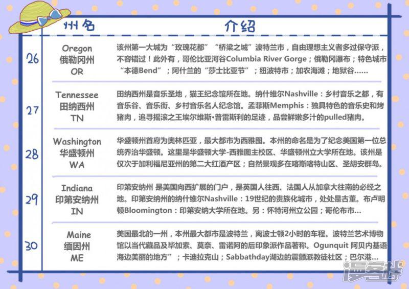 在美国的第43天：美国各州景点-6