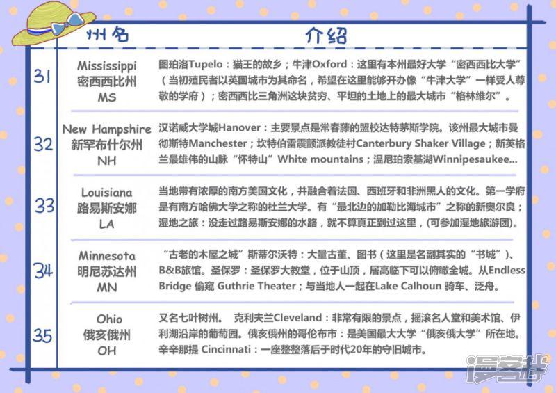 在美国的第43天：美国各州景点-7