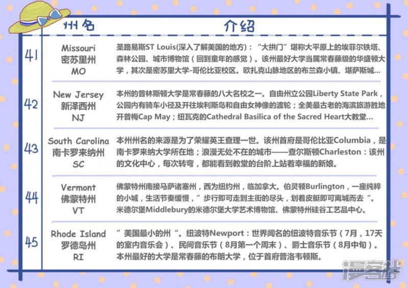 在美国的第43天：美国各州景点-9