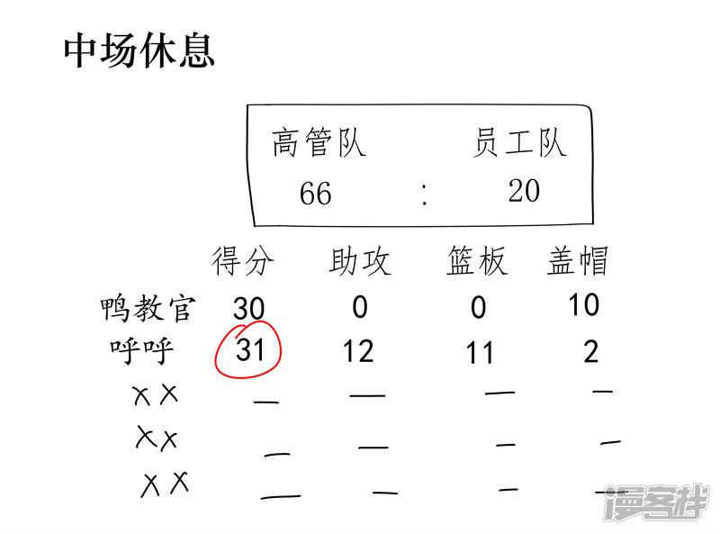 第39话 高管VS员工-5