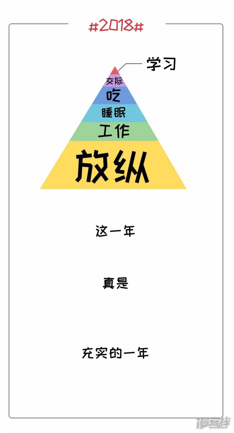 第105话 社畜的年度账单已出炉，内容过于真实！-9