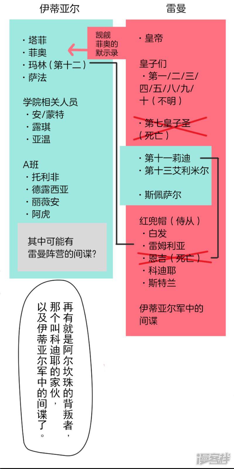 第56话 身份暴露-48