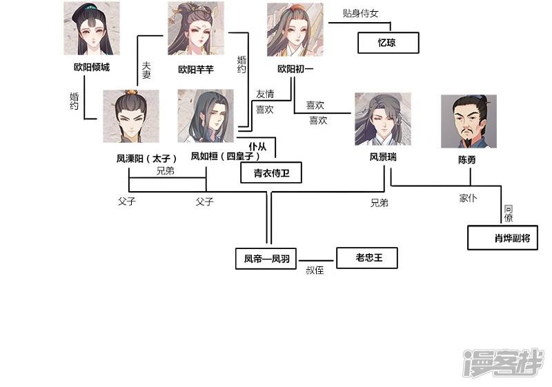 人物关系预览-3