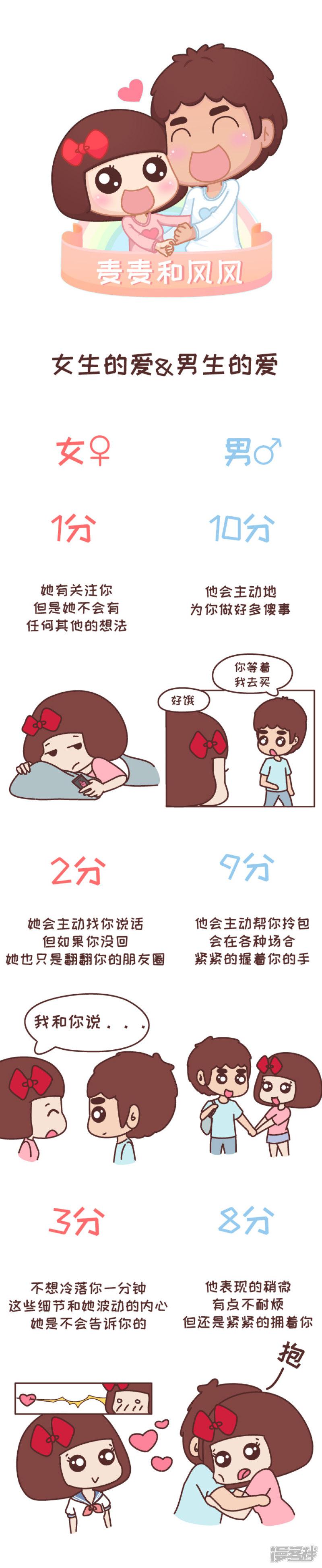 第548话 女生爱一个人1分到10分的样子-0