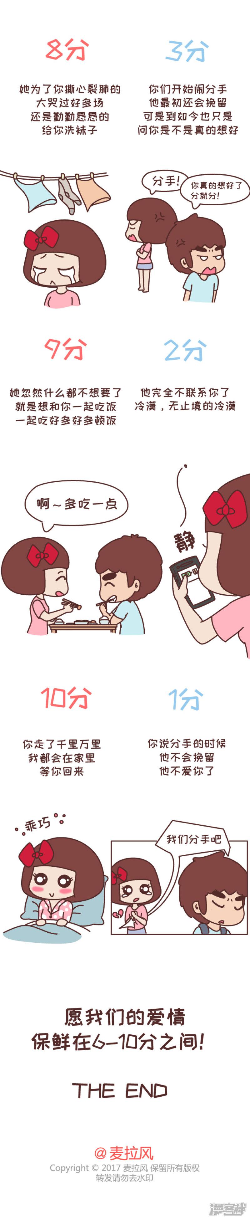 第548话 女生爱一个人1分到10分的样子-2